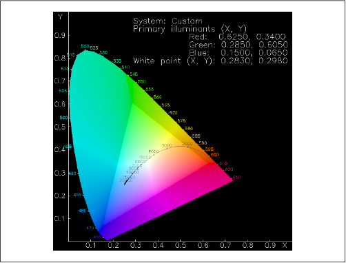 Figure 10-1