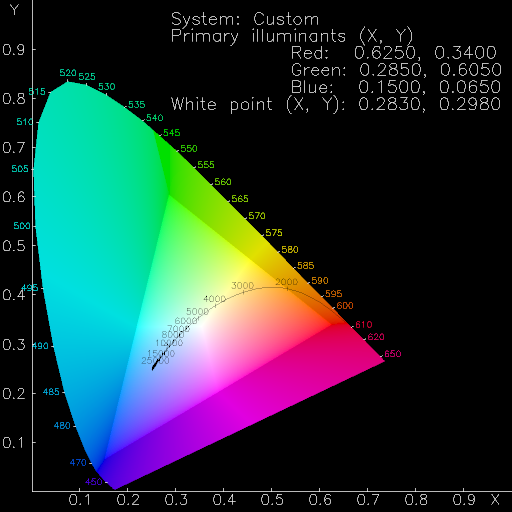 Figure C-2